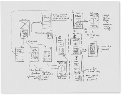 Wireframe